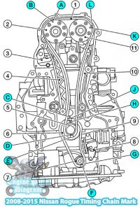 2008-2020 Nissan Rogue Timing Marks Diagram (2.5L QR25DE Engine)