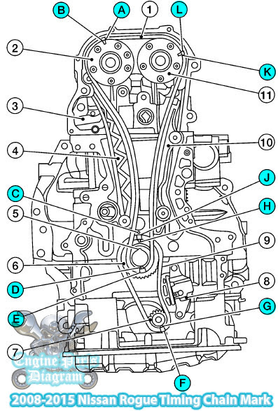 2008-2015 Nissan Rogue Timing Chain Mark 2.5 L QR25DE Engine versa fuse box diagram 