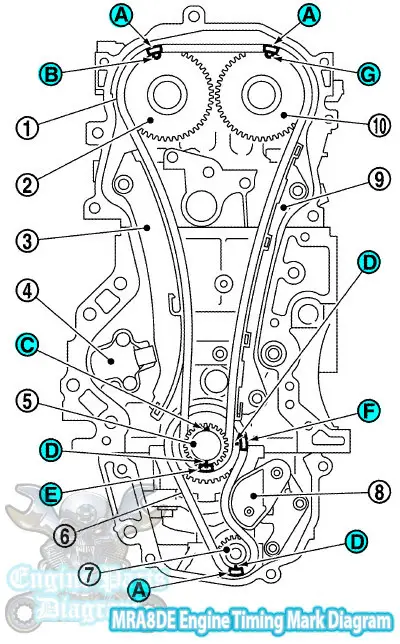 2013 Nissan Sentra Timing Marks Diagram (1.8 L MRA8DE Engine)