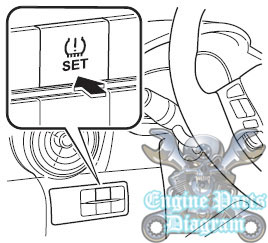 mazda tpms reset button