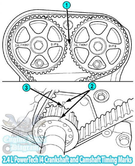 2001-2010 Chrysler PT Cruiser Timing Marks Diagram (2.4 L Engine)