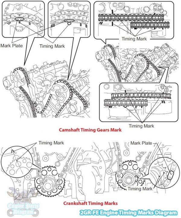 2006 Toyota Sienna Timing Mark Diagram (3.5 L 2GRFE Engine)