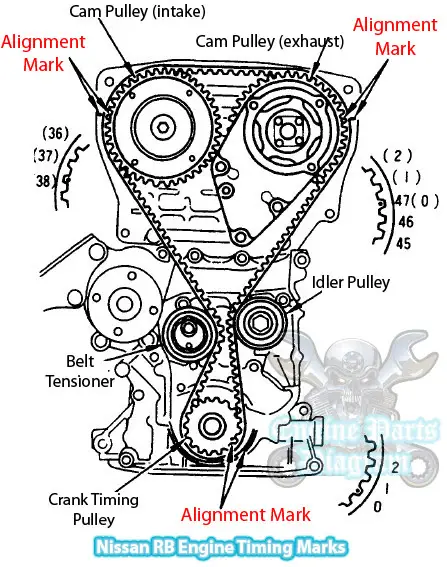 Nissan Skyline GT-R R32 R33 R34 Timing Marks Diagram (2.6L Engine)