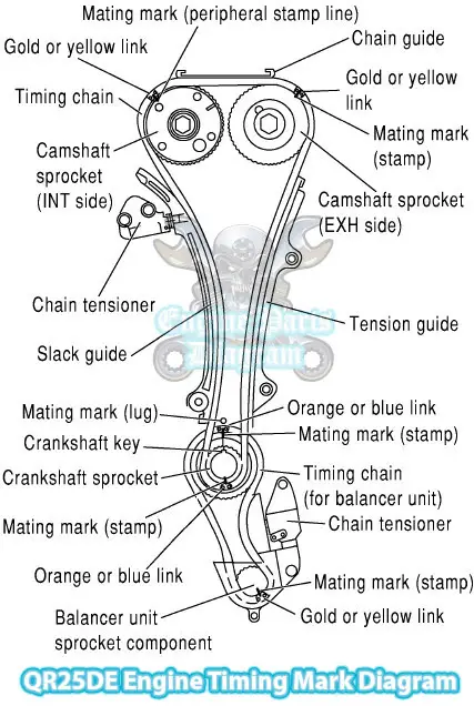 2001-2020 Nissan X-Trail Timing Marks Diagram (2.5L QR25DE Engine)