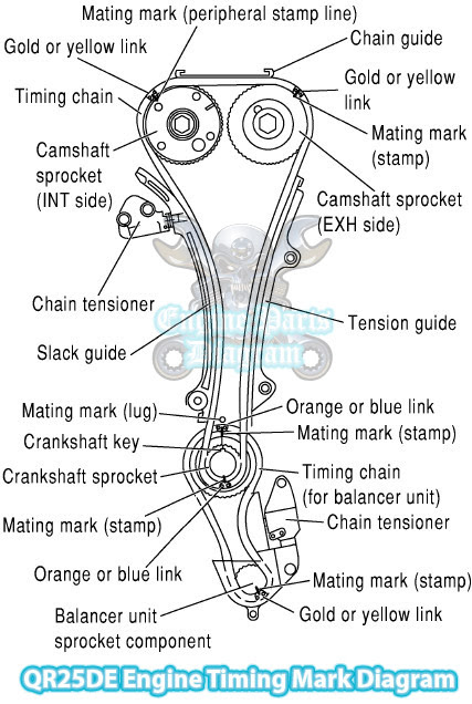 2001 2020 Nissan X Trail Timing Marks Diagram 2 5l Qr25de Engine