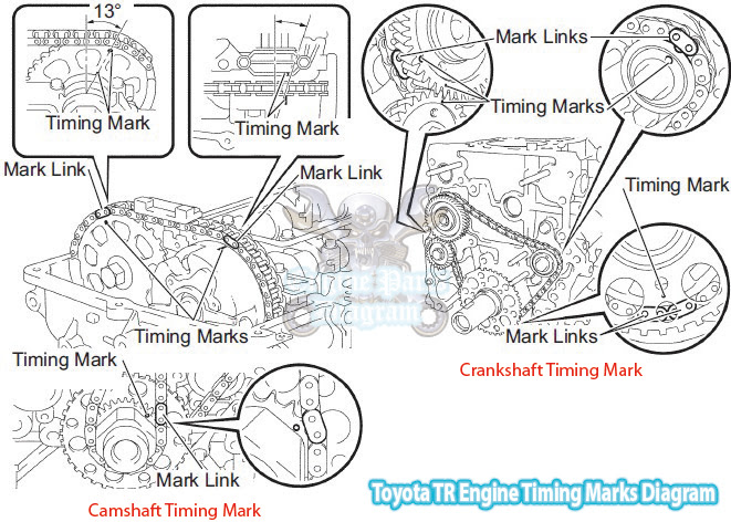 Toyota Tacoma Gear Valve Timing Marks (2.7 L 2TR-FE Engine)