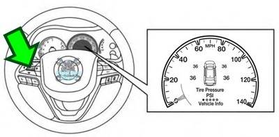 jeep tpms tire pressure light reset