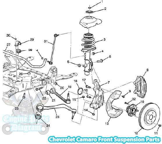 Chevrolet Suspension Diagram Wiring Diagram Sockets Global B Sockets Global B Navicharters It