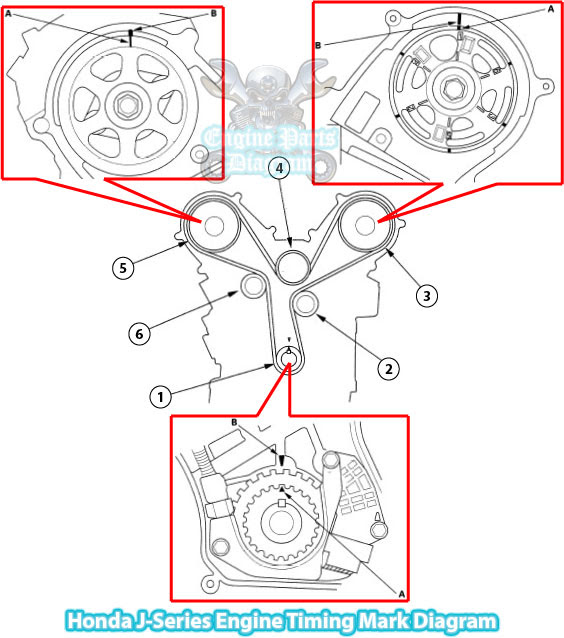 20032016 Honda Pilot Timing Mark Diagram (3.5 L J35 Engine)