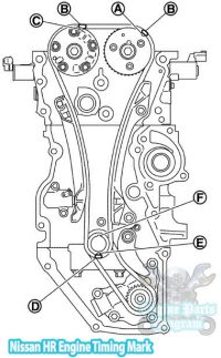 2011-2019 Nissan Versa Timing Marks Diagram (1.6 L HR16DE Engine)