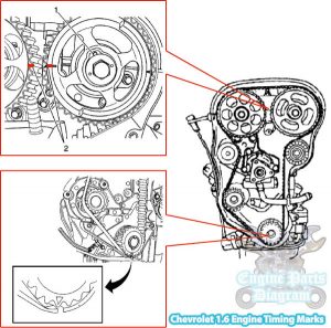 2002-2010 Chevy Aveo Timing Belt Mark Diagram (1.6 L Engine)
