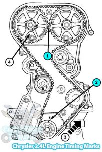 2003 Dodge Neon SRT4 Timing Belt Marks Diagram (2.4L Engine)