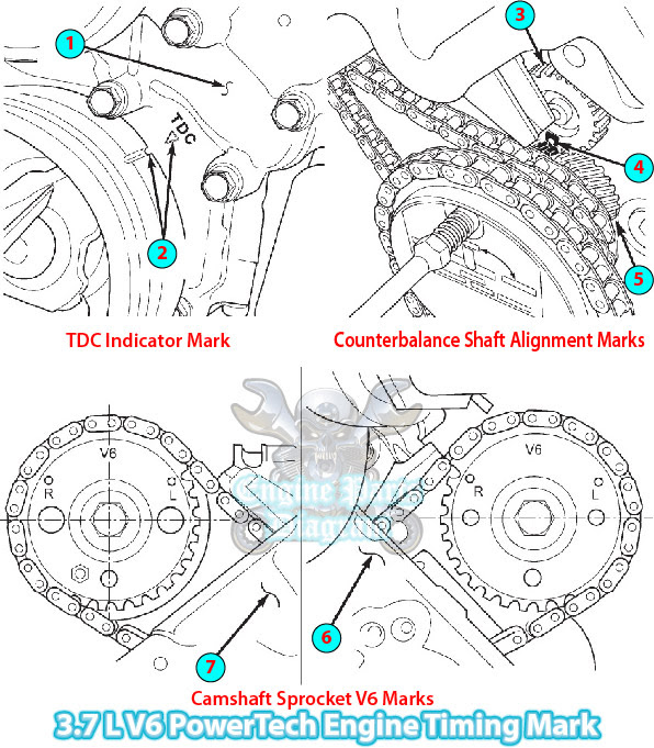 Jeep Commander XK 3.7 L PowerTech V6 Engine Timing Marks