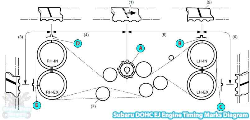 2003-2006 Subaru Baja Timing Mark Diagram (2.5L DOHC Engine)