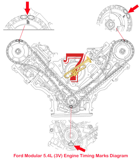 20042010 Ford F150 5.4L (3V) Engine Timing Marks Diagram