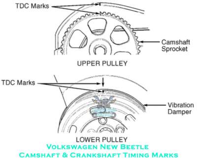 VW Volkswagen New Beetle Camshaft Crankshaft Timing Marks Diagram