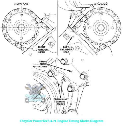 Jeep Grand Cherokee Timing Marks Diagram (4.7 L Engine)