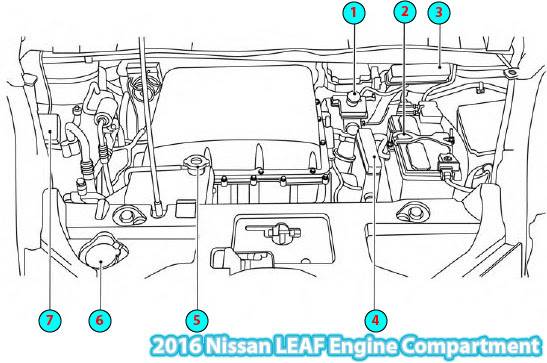 2016 Nissan LEAF Engine Compartment Parts Diagram