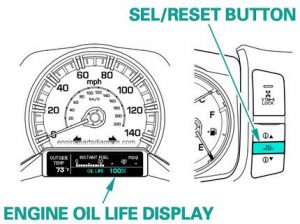 How To Reset Oil Life/Maintenance Light on Honda Ridgeline (2006-2021)