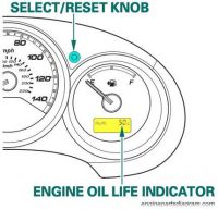 How To Reset Maintenance Service Oil Life Light on Honda Fit 2008-2020