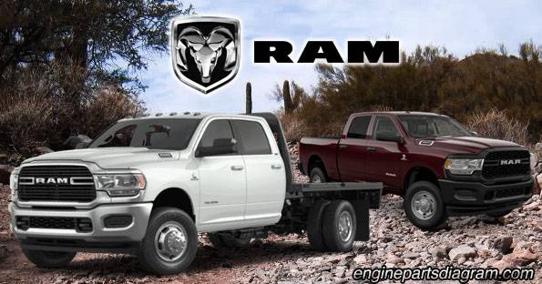 2015-2021 RAM ProMaster City Oil Change Light Reset Guide