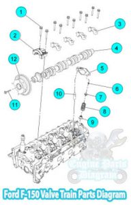 2004 Ford F150 Valve Train Parts Diagram Triton 5.4L Engine