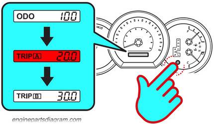 reset oil maintenance light with dash button on toyota