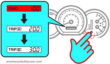 reset oil maintenance light with dash button on toyota